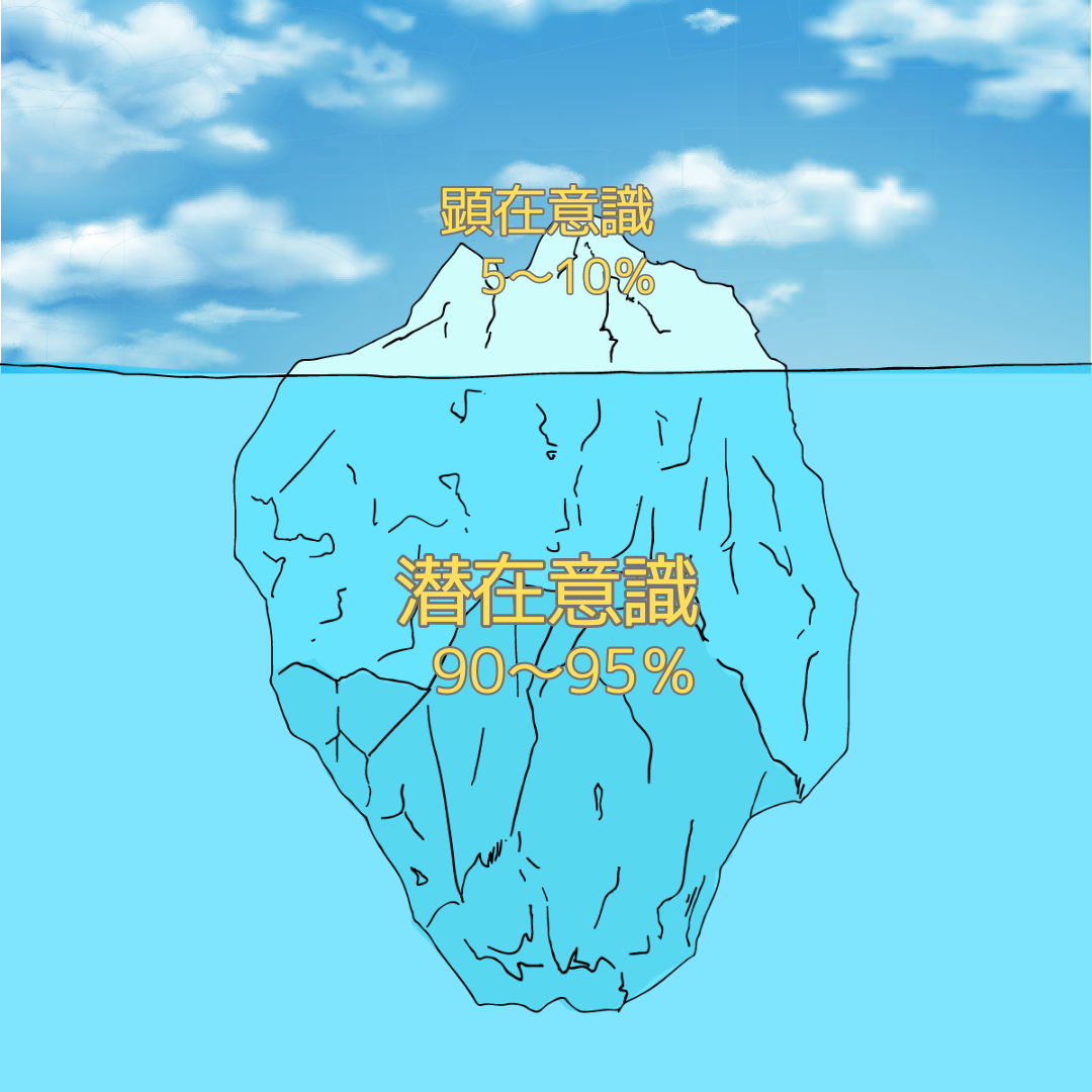 潜在意識とは？
